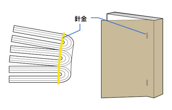 平綴じ