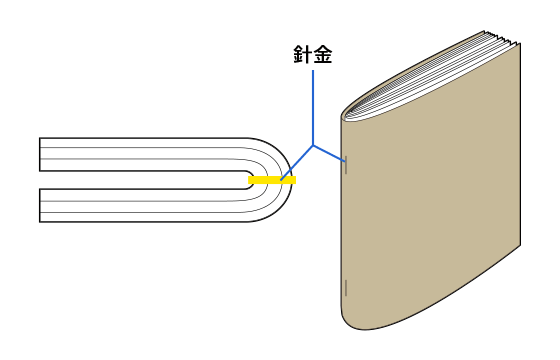 中綴じ