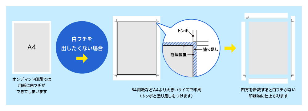 白フチへの対処方法