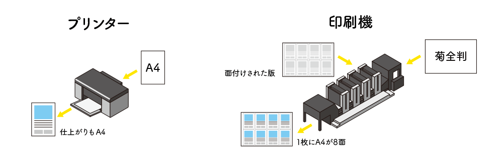 面付けと断裁 株式会社木元省美堂