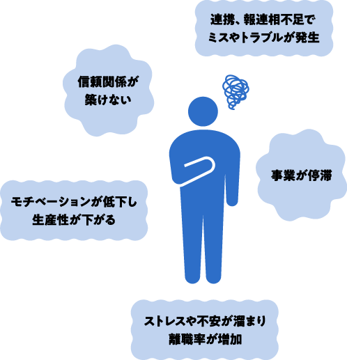 コミュニケーション不足になると…