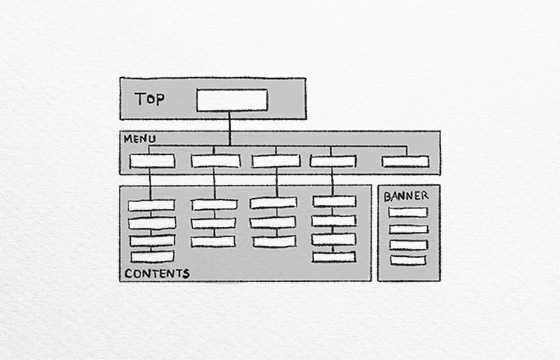 世界観を感じられるサイト構造