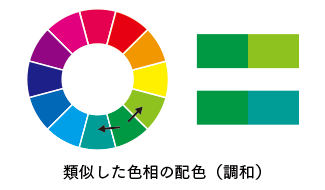 類似した色相の配色（調和）