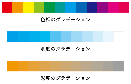 色相のグラデーション、明度のグラデーション、彩度のグラデーション