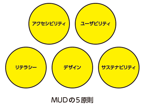 MUDの5原則