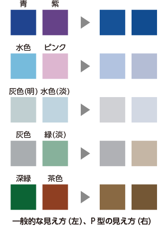C型（一般色覚）とP型の様々な色の見え方の比較その1
