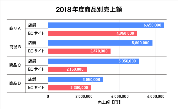 資料作成が苦手な人でも安心 伝わるグラフ作りの基本を徹底解説