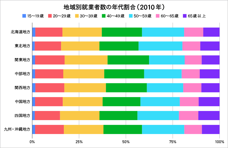 資料作成が苦手な人でも安心 伝わるグラフ作りの基本を徹底解説 伝わるカタチのつくりかた その１ 伝つくラボ