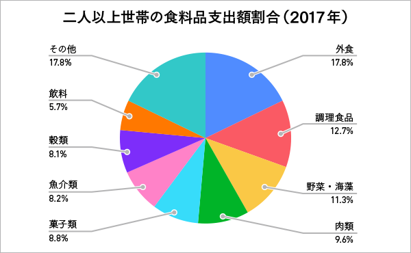 資料作成が苦手な人でも安心 伝わるグラフ作りの基本を徹底解説 伝わるカタチのつくりかた その１ 伝つくラボ