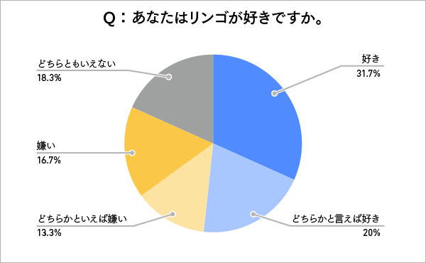 資料作成が苦手な人でも安心 伝わるグラフ作りの基本を徹底解説 伝わるカタチのつくりかた その１ 伝つくラボ