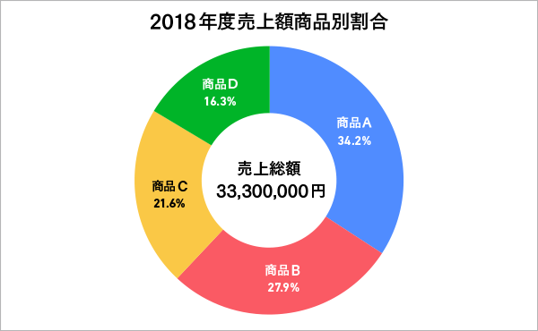 資料作成が苦手な人でも安心！伝わるグラフ作りの基本を徹底解説 ─ 伝わるカタチのつくりかた（その１）