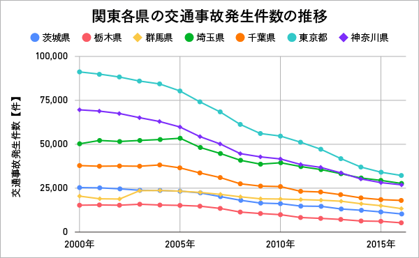 資料作成が苦手な人でも安心 伝わるグラフ作りの基本を徹底解説 伝わるカタチのつくりかた その１ 伝つくラボ