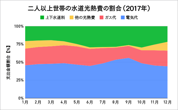 資料作成が苦手な人でも安心 伝わるグラフ作りの基本を徹底解説 伝わるカタチのつくりかた その１ 伝つくラボ