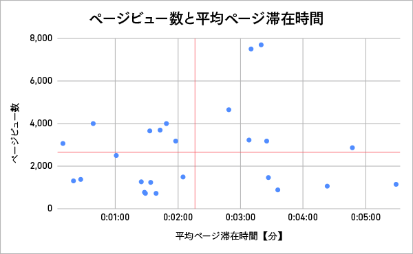 資料作成が苦手な人でも安心 伝わるグラフ作りの基本を徹底解説 伝わるカタチのつくりかた その１ 伝つくラボ