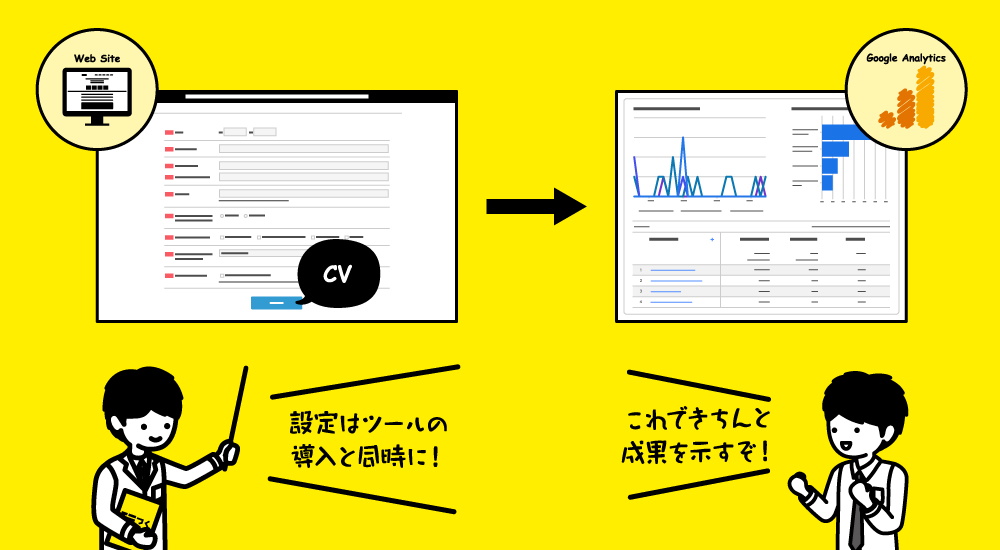 BtoBマーケティング たった1つの考え方 Googleアナリティクス4