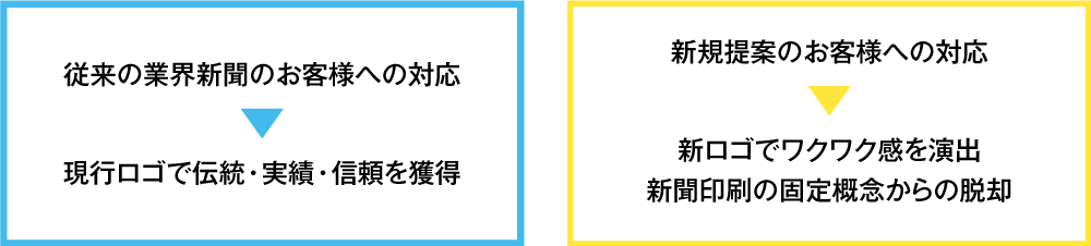 ロゴの使い分け提案